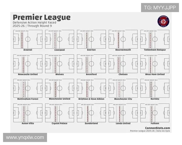 利物浦在英超展现控球优势面对中低位防守的战术解析